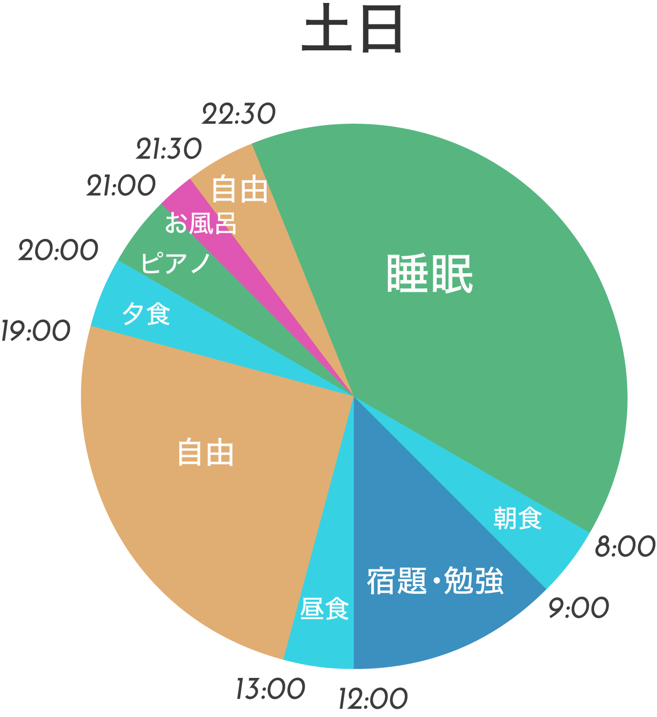土日