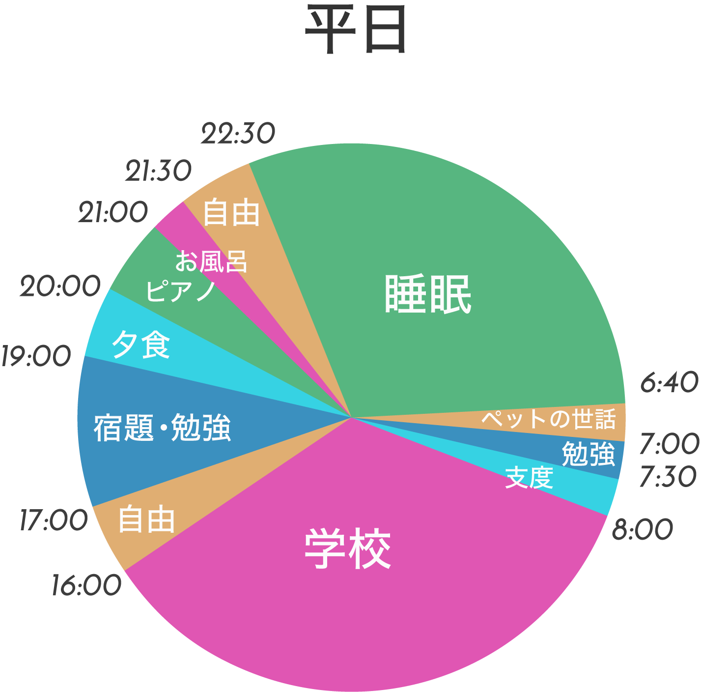 平日