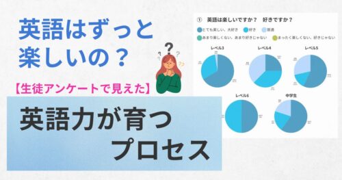 アンケートで見えた英語力が育つプロセス